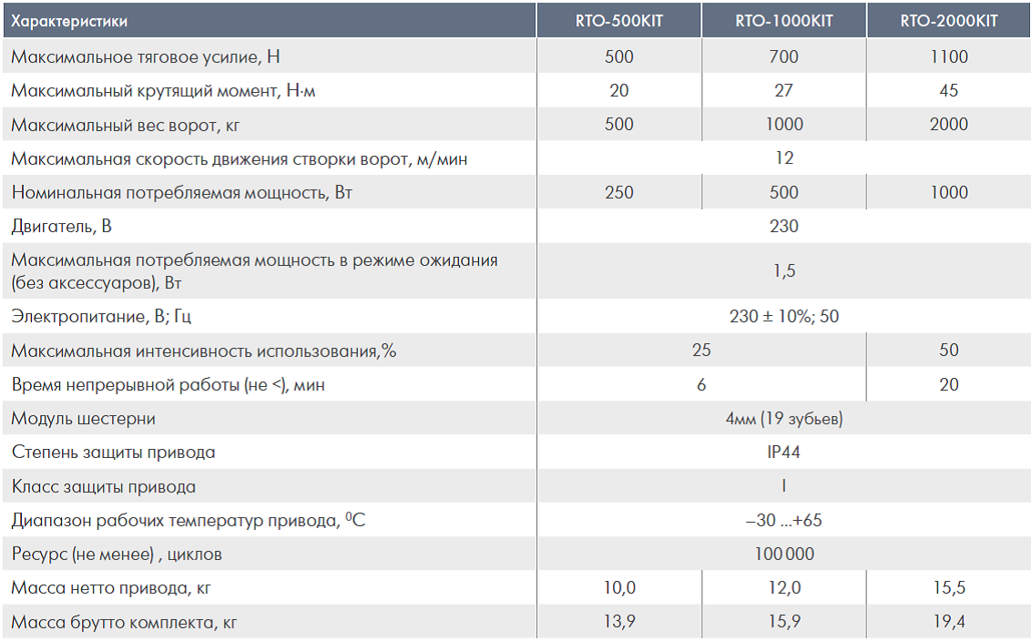 Тяговое усилие кг. Характеристики привода. Электропривод технические характеристики. Ворота промышленные ALUTECH мощность КВТ. Промышленные ворота ALUTECH Потребляемая мощность.